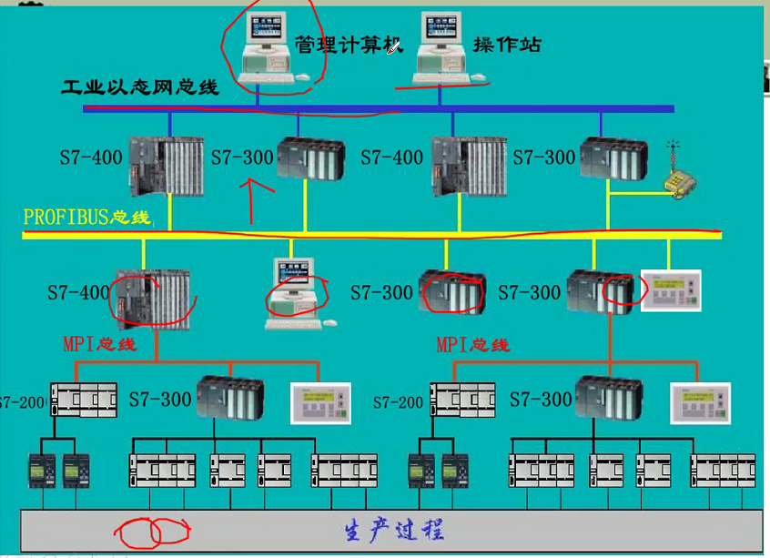 plc的基本结构